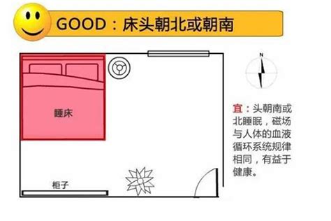 床頭向西化解|床头朝西的最佳补救方法